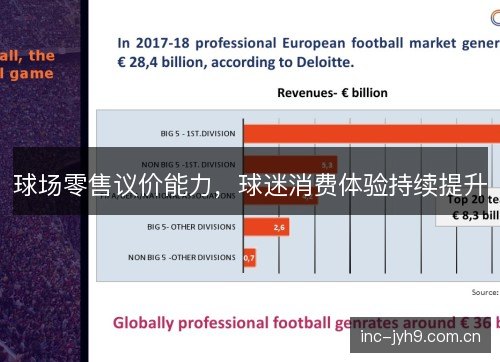 球场零售议价能力,球迷消费体验持续提升 球场零售议价能力,球迷消费体验持续提升