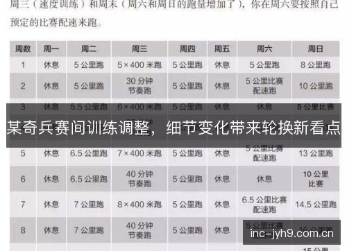 某奇兵赛间训练调整,细节变化带来轮换新看点 某奇兵赛间训练调整,细节变化带来轮换新看点